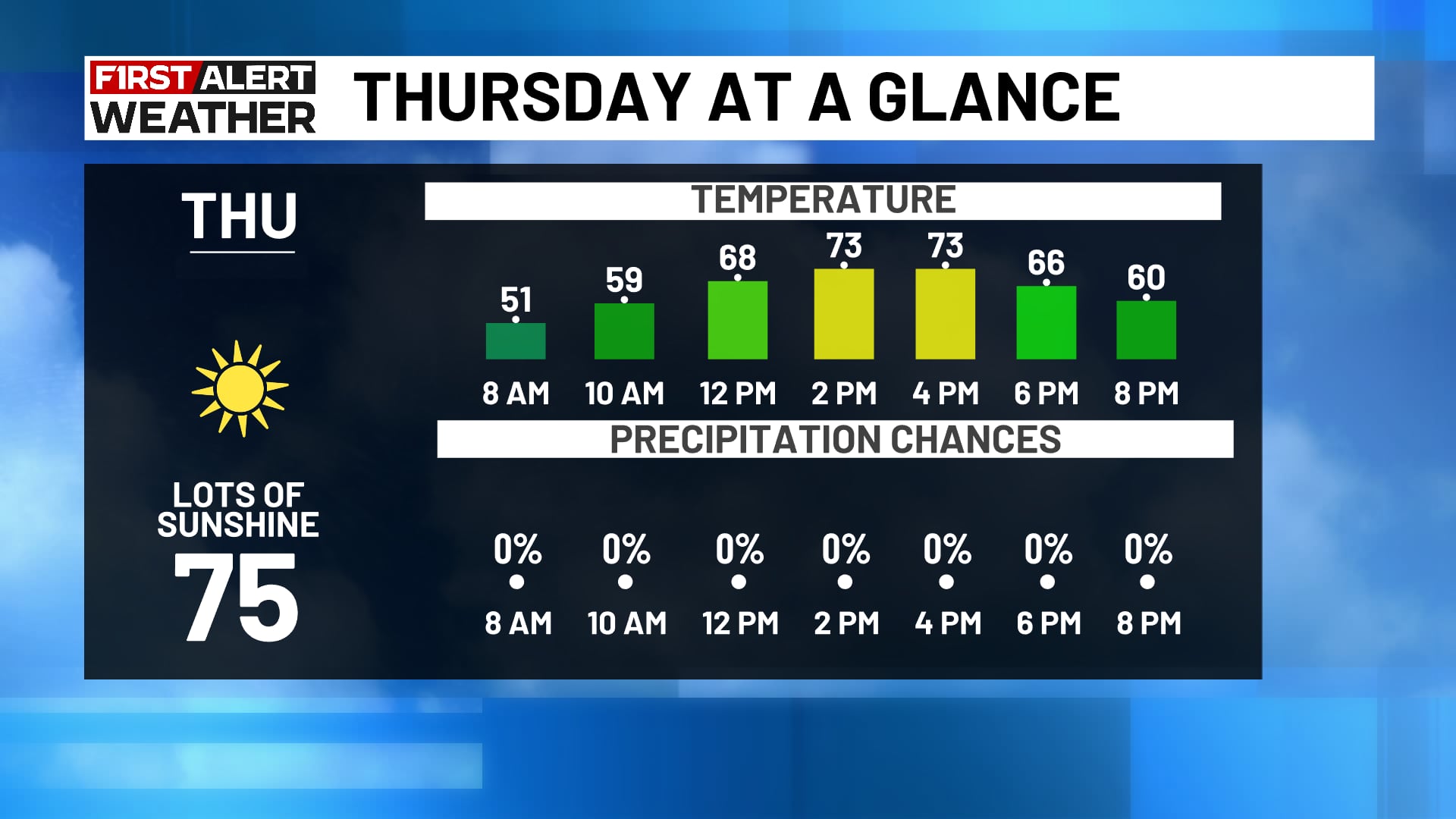 Pleasant autumn weather to continue through the weekend