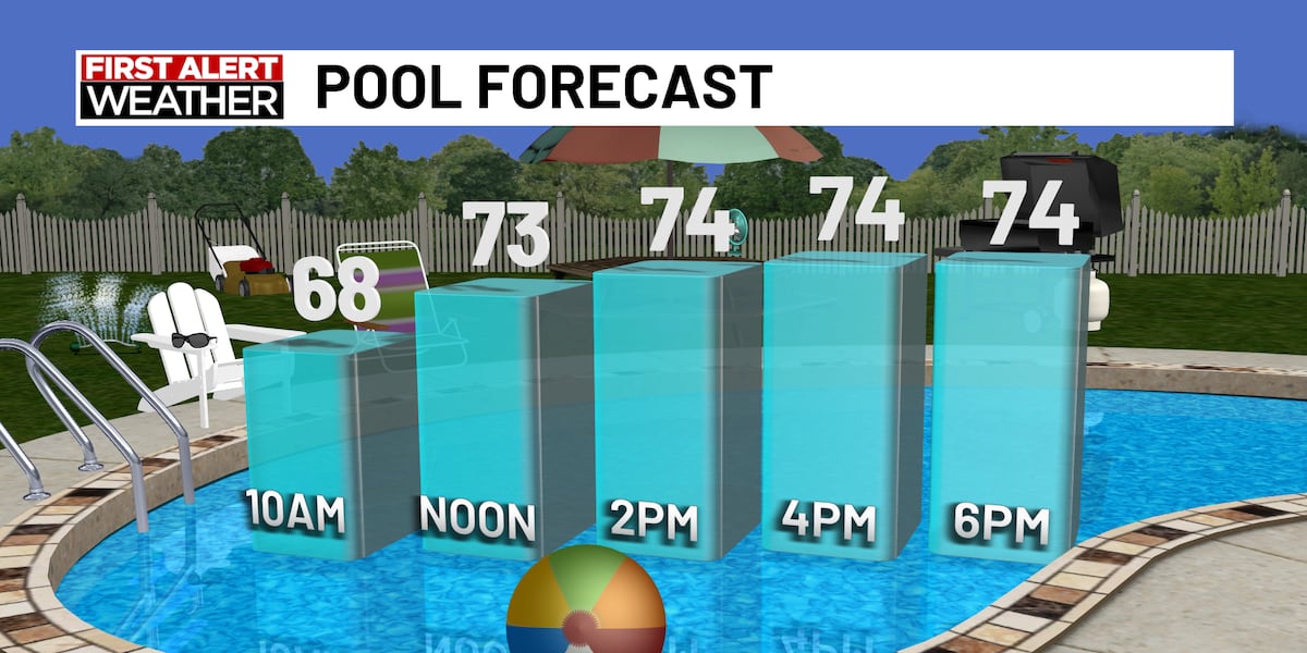Mostly clear and cool night ahead with a marvelous Monday ahead