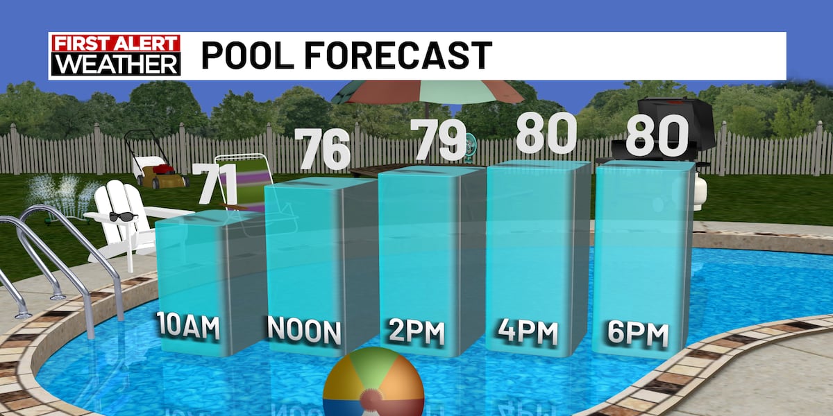 Clear and cool night ahead with a pleasant start to the week