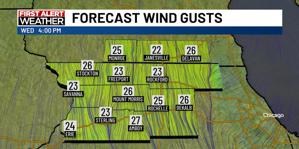Breezy afternoon ahead with a major pattern shift by the weekend