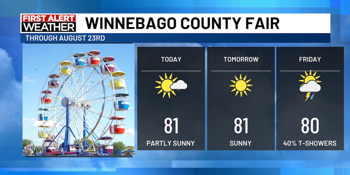 Tracking a wonderful Wednesday and start to the Winnebago County Fair