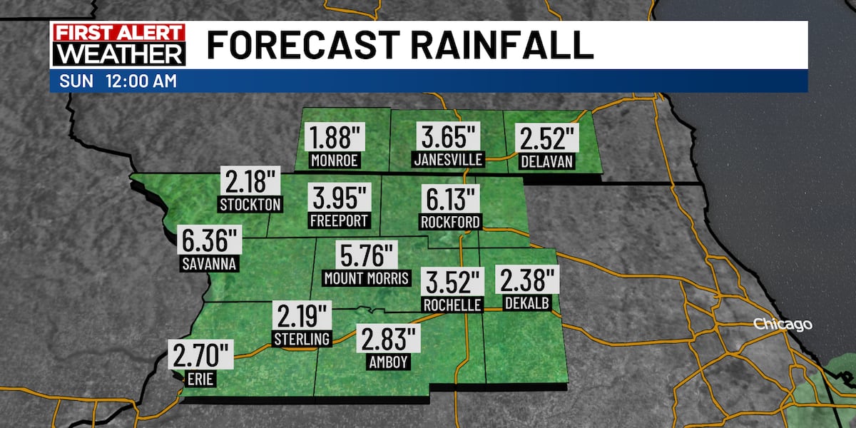 Rainy start to the weekend ahead with sunshine returning Sunday
