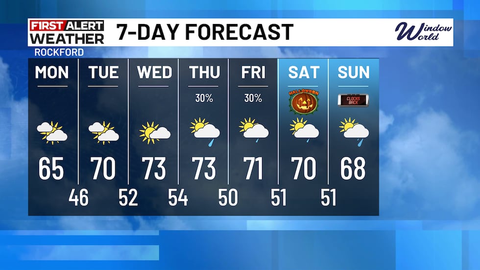 Unseasonably warm weather continues, with rain prospects increasing by the end of the week