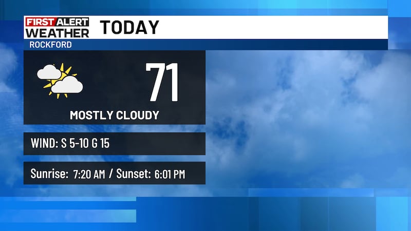 High of 71 degrees with mostly cloudy skies today.