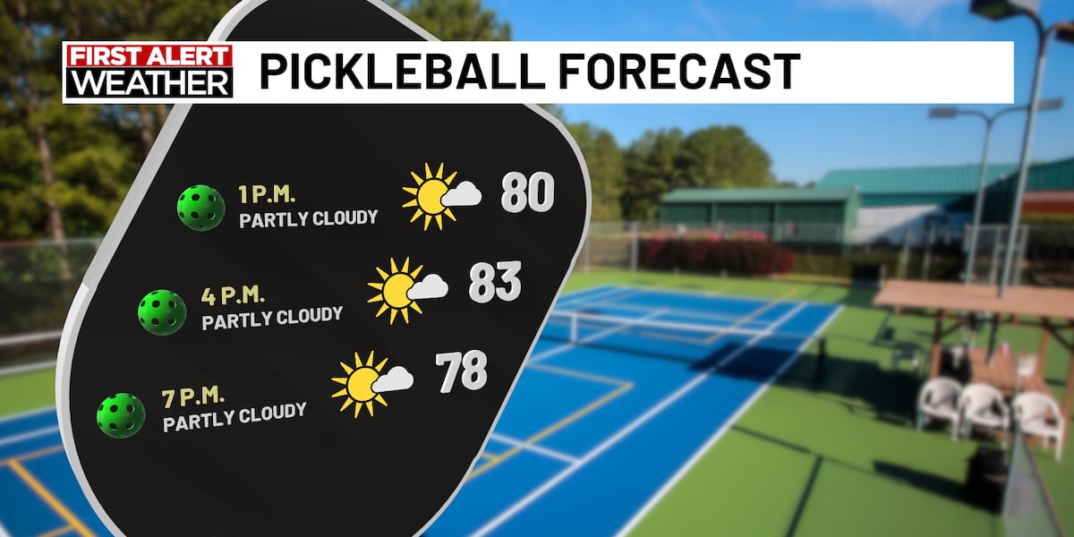 Pleasant end to our week ahead with some storm chances looming by next week