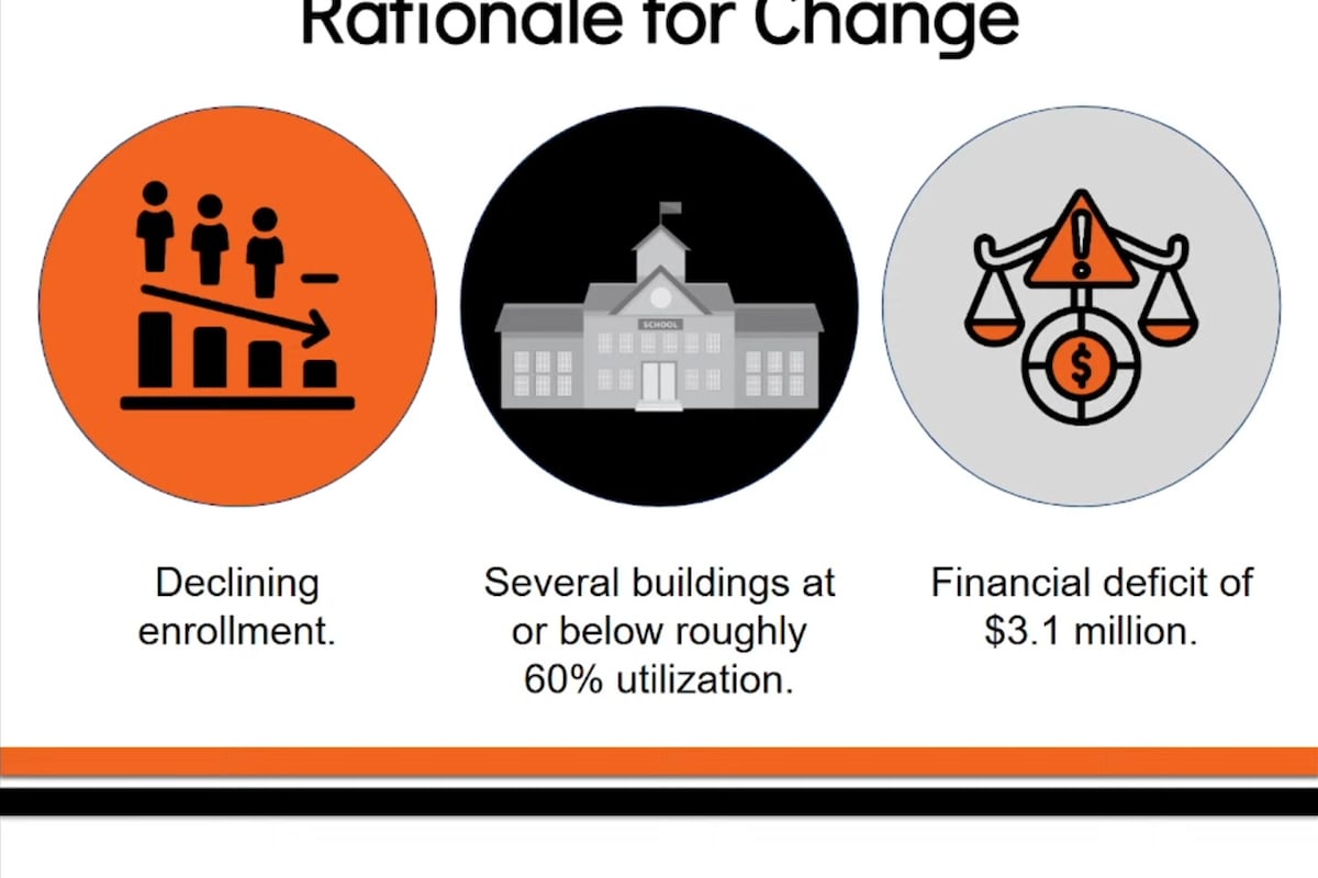 Harlem administrators propose closing schools to address 3.1M deficit