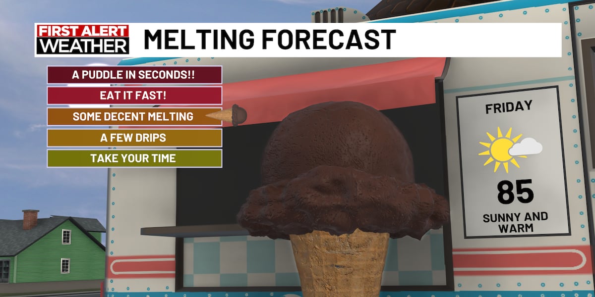 Mostly cloudy Thursday with sunshine and storm chances returning Friday