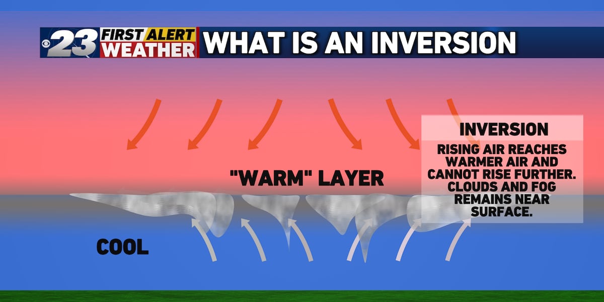 Weather Inversion Inversions: We can blame last weeks gloomy weather on them
