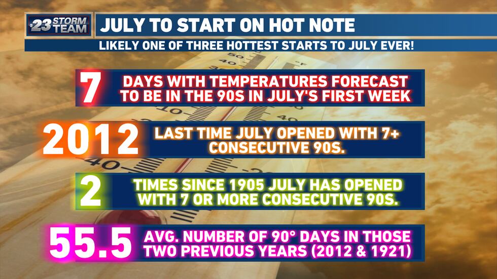 July Intensions July’s opening week set to be one of the three hottest on record
