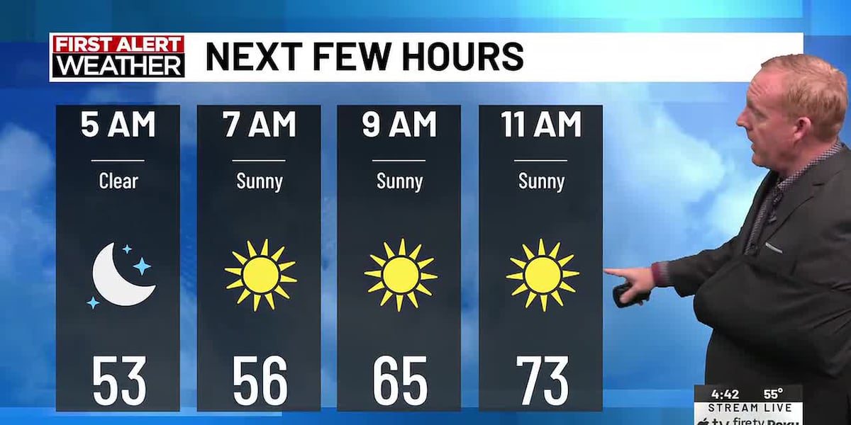 Plenty of sunshine today with highs close to 80 WIFR