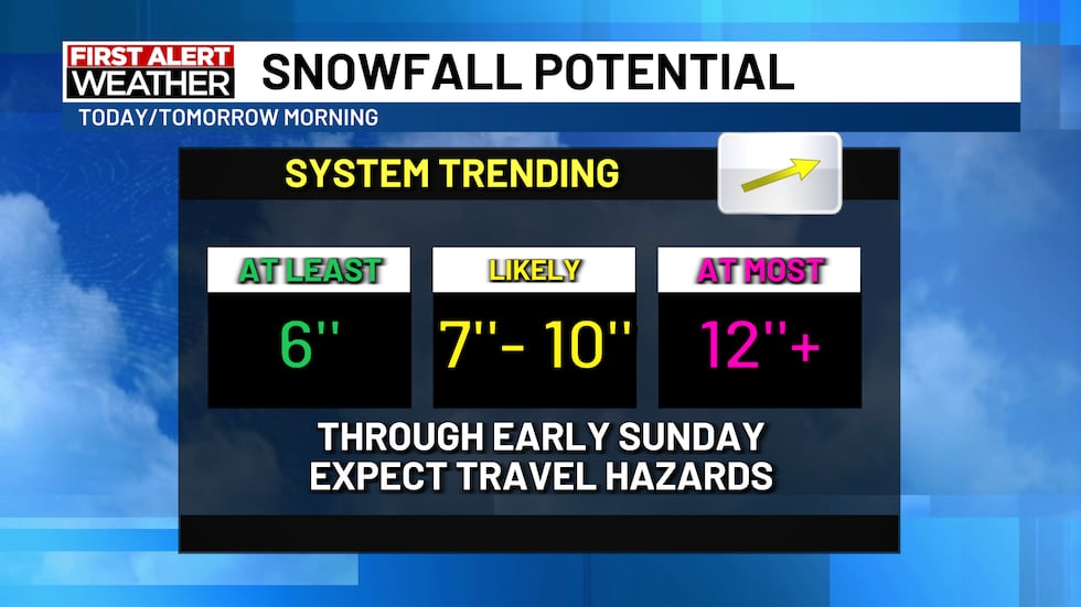 7 to 10 inches of snow expected