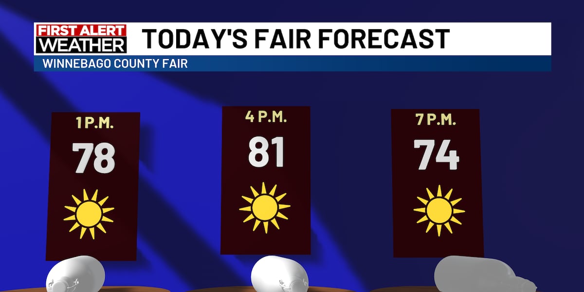 Less humid and sunny Thursday with some rain chances to end the week Friday