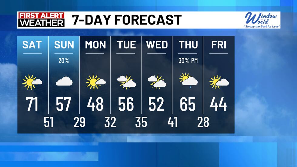 Spring is officially here, with a brief warm up