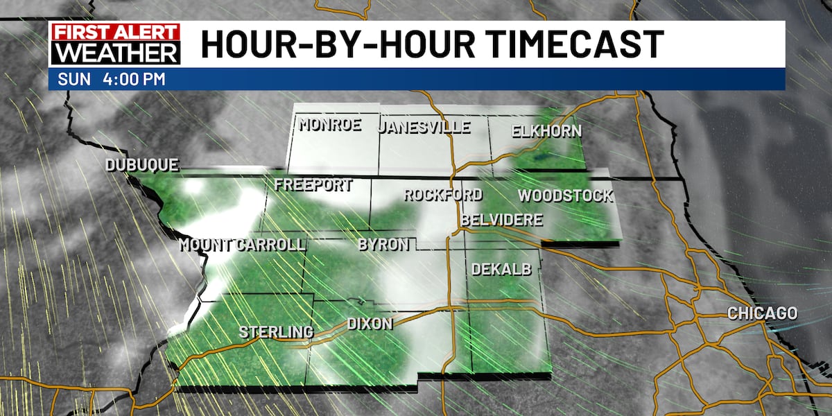 Warm, partly cloudy Sunday with rain chances Monday morning