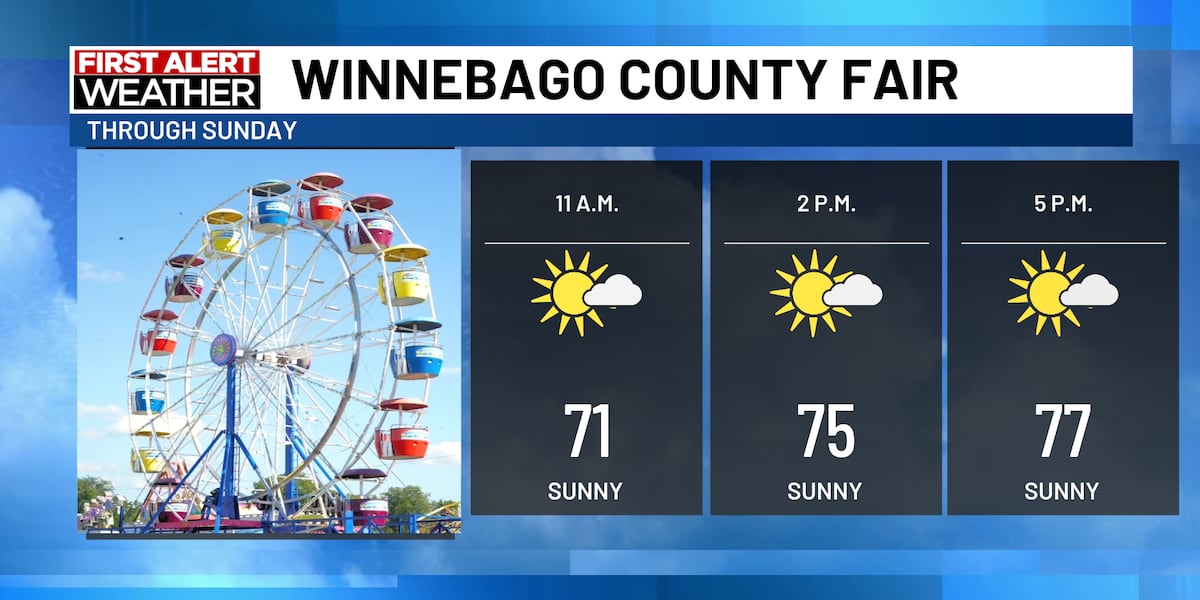 Sunny and superb Sunday ahead